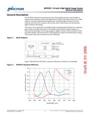 MT9T001C12STC datasheet.datasheet_page 2