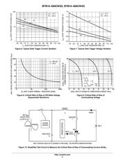 BTB16-800CW3G datasheet.datasheet_page 5