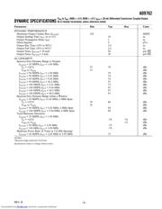 AD9762 datasheet.datasheet_page 3