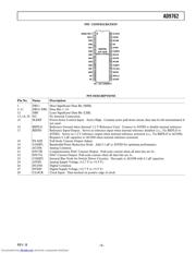 AD9762 datasheet.datasheet_page 5