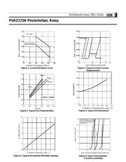 PVAZ172 datasheet.datasheet_page 3