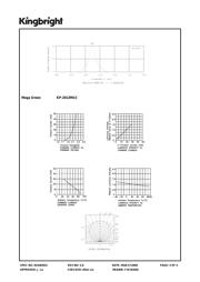 KP-2012MGC datasheet.datasheet_page 3