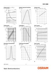 SFH3500-Z datasheet.datasheet_page 5