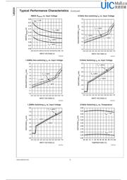 LM3224MM-ADJ datasheet.datasheet_page 6