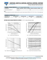 3KBP06M-E4/72 datasheet.datasheet_page 2