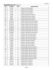DS21Q43AT datasheet.datasheet_page 5