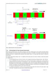 AS5304A-ATSU datasheet.datasheet_page 6