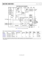 ADAS1000-4BSTZ-RL 数据规格书 4