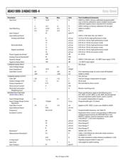 ADAS1000-3BCPZ-RL datasheet.datasheet_page 6