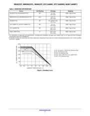 MMUN2237LT1G 数据规格书 2