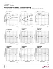 LT3009IDC-1.2#TRMPBF datasheet.datasheet_page 6