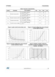 STTH3R02S datasheet.datasheet_page 3