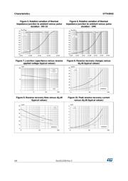 STTH3R02S datasheet.datasheet_page 4