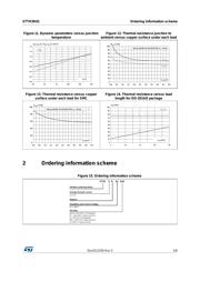 STTH3R02S datasheet.datasheet_page 5