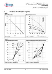 IDW10G65C5XKSA1 datasheet.datasheet_page 6