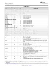 TMDS171RGZT datasheet.datasheet_page 4