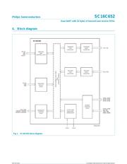 SC16C652IB48 datasheet.datasheet_page 3