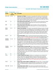 SC16C652IB48 datasheet.datasheet_page 5
