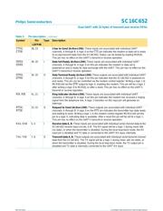 SC16C652IB48 datasheet.datasheet_page 6