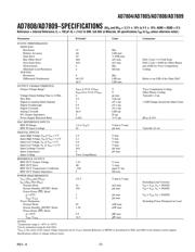 AD7808 datasheet.datasheet_page 3