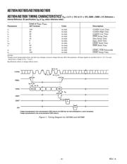 AD7805BRS datasheet.datasheet_page 4