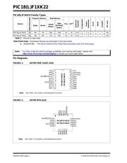 PIC18F13K22T-I/SS 数据规格书 2