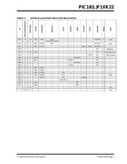 PIC18LF14K22-I/SO datasheet.datasheet_page 3