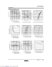 RHP030N03 datasheet.datasheet_page 3