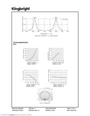 APHB1608QBDSURKC datasheet.datasheet_page 3