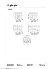 APHB1608QBDSURKC datasheet.datasheet_page 4