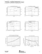 REG104GA-A/2K5 datasheet.datasheet_page 5