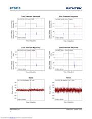 RT9013-18GU5 datasheet.datasheet_page 6