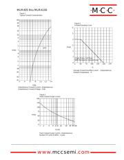 MUR4100 datasheet.datasheet_page 2