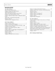 AD9250BCPZRL7-250 datasheet.datasheet_page 4