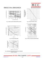 SMAJ28 datasheet.datasheet_page 2