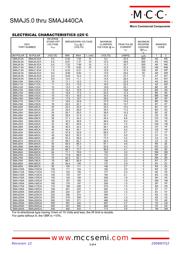 SMAJ350 datasheet.datasheet_page 3