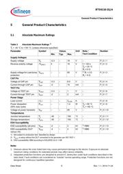 BTS61101SJAXUMA2 datasheet.datasheet_page 6