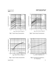 IRF5805TRPBF-INF datasheet.datasheet_page 3