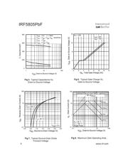 IRF5805TRPBF-INF datasheet.datasheet_page 4