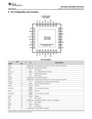 TRF37A32 datasheet.datasheet_page 3