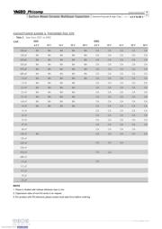 CC0603KRX7R9BB101 datasheet.datasheet_page 4