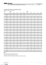 CC0603KRX7R9BB101 datasheet.datasheet_page 5