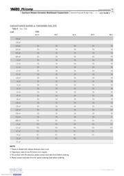 CC0603KRX7R9BB101 datasheet.datasheet_page 6