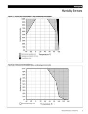 HIH-4000-005 datasheet.datasheet_page 3