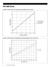 HIH-4000-005 datasheet.datasheet_page 4