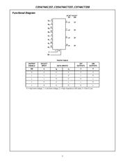 CD74ACT258M datasheet.datasheet_page 2