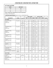 CD74ACT258M datasheet.datasheet_page 5