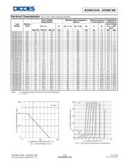 BZX84C6V2S-7-F datasheet.datasheet_page 2