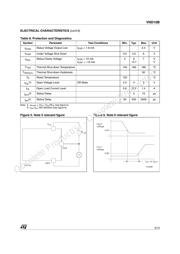 VND10B datasheet.datasheet_page 5