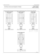 74ABT16646DGG 数据规格书 5